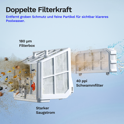 Wybotics Wybot S2 Pro - Akku Poolroboter mit Selbstladung