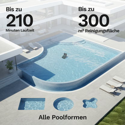 Wybotics Wybot S2 Pro - Akku Poolroboter mit Selbstladung